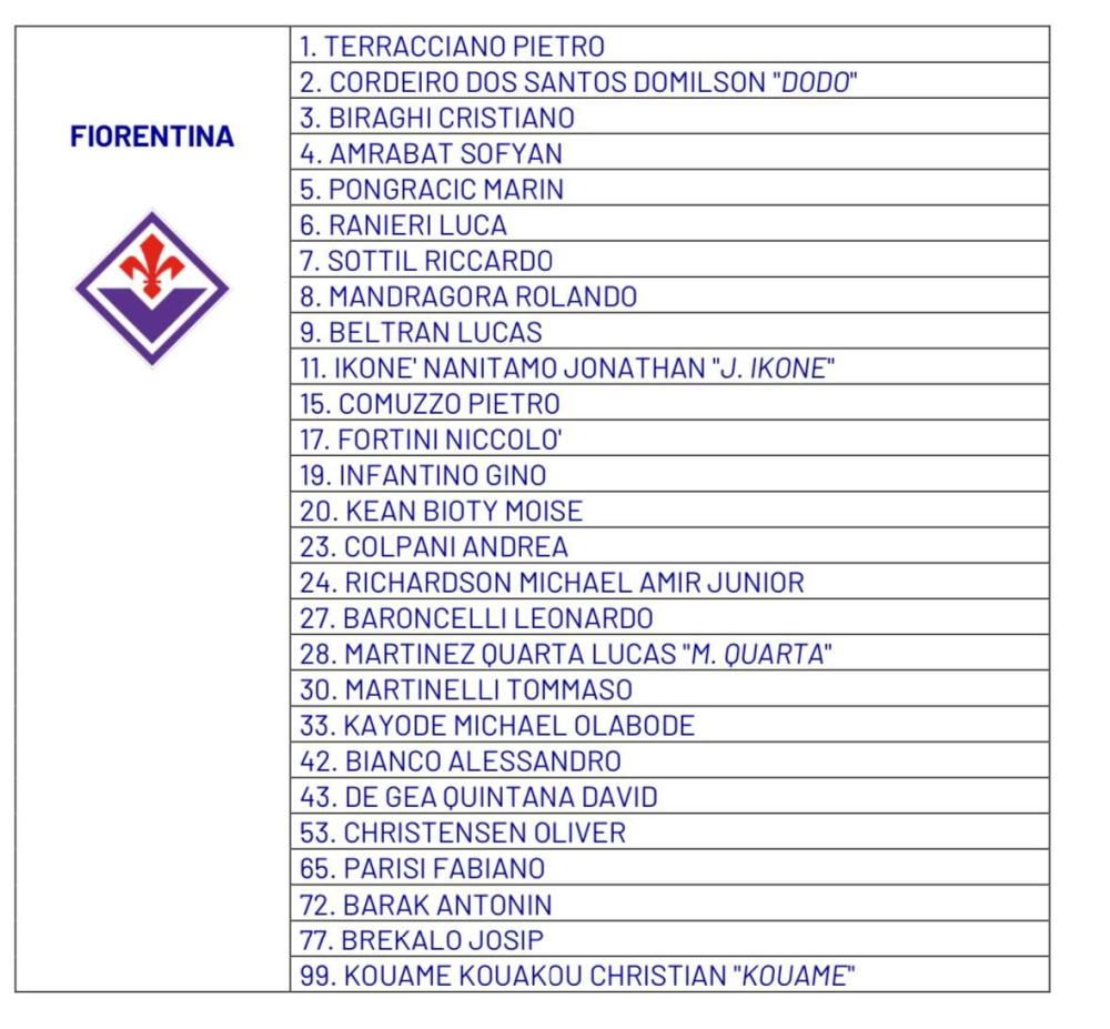 I numeri di maglia della Fiorentina per la stagione 2024/2025